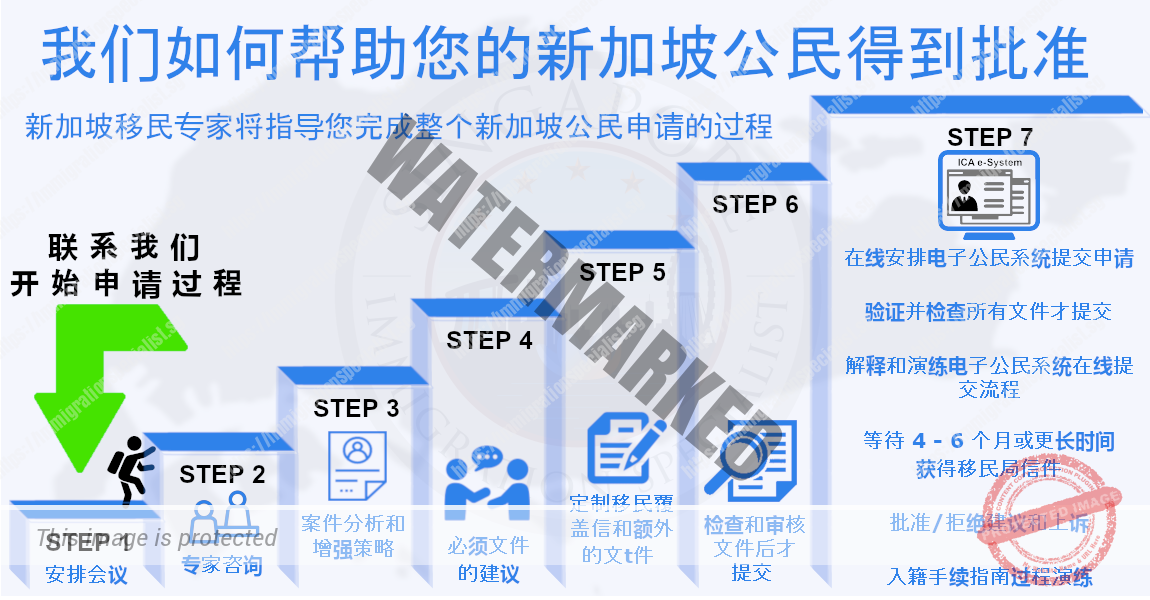新加坡公民申请过程
