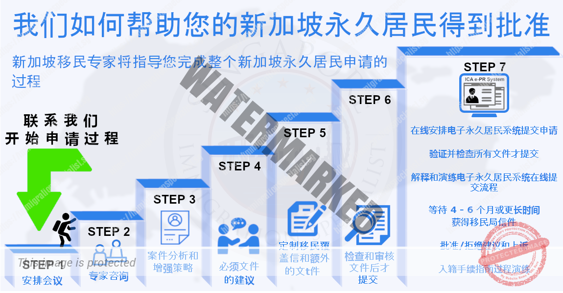 新加坡永久居民申请过程